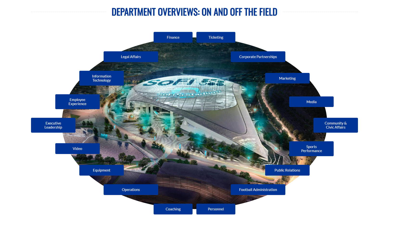 The original graphic that inspired this p[roject. 